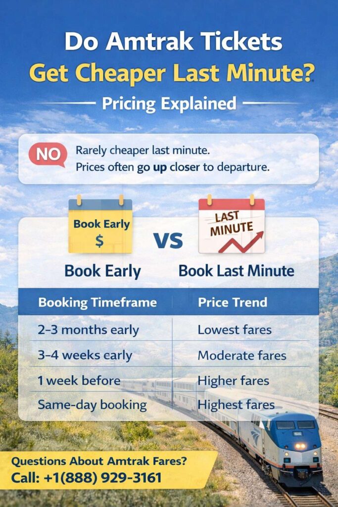 Amtrak ticket pricing explained

Amtrak ticket pricing explained
